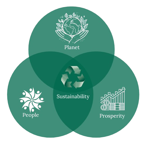 PPP-Sustainability